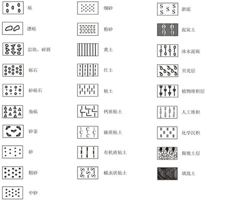 地質圖元符號代碼表